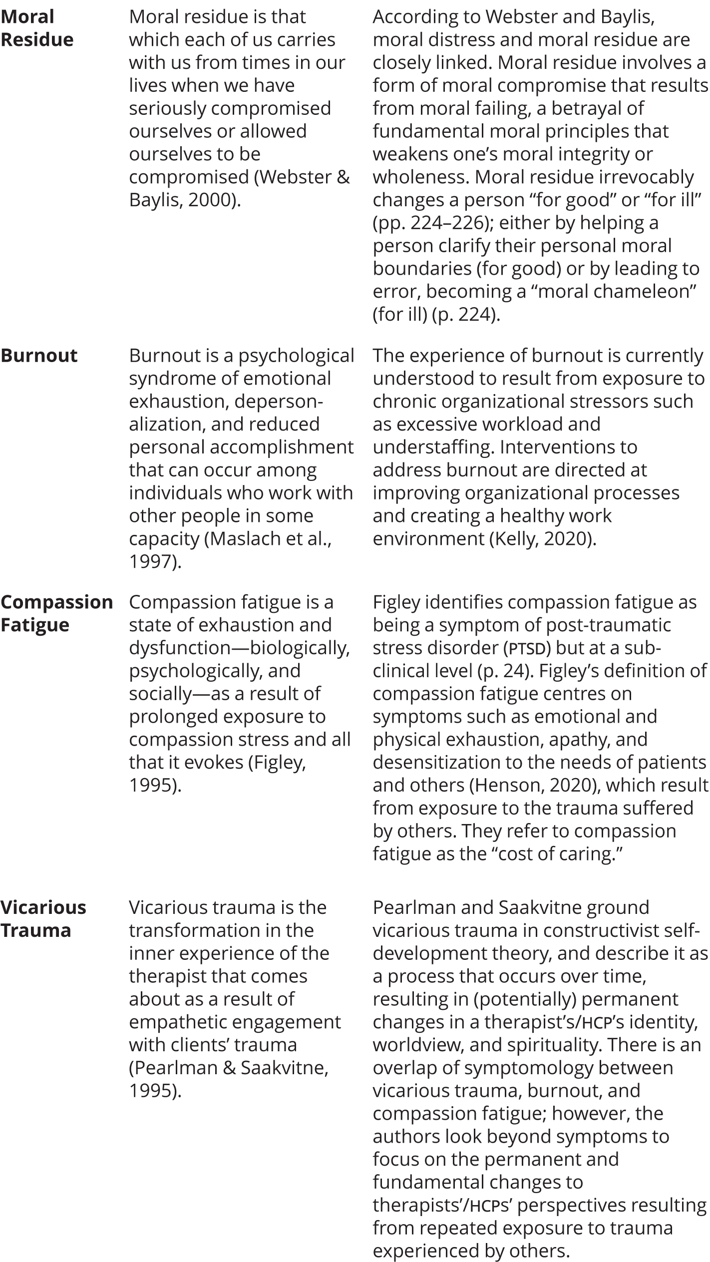Table 6-1 Concepts Overlapping With Moral Distress