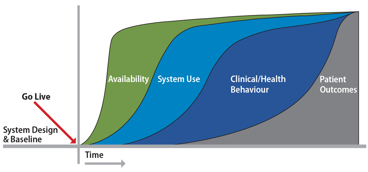 eHealth_Figure_4-01.jpg