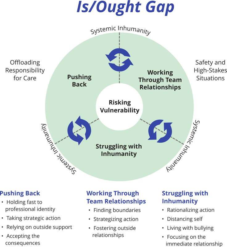 Figure_6-2 Risking Vulnerability: Enacting Moral Agency in the Is/Ought Gap