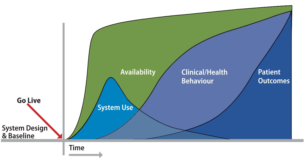 eHealth_Figure_4-05.jpg