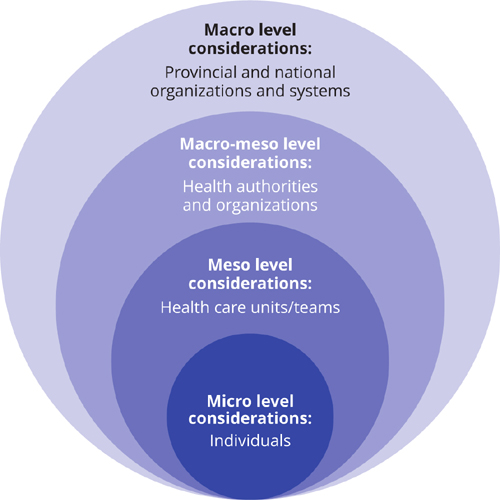 Figure_6-1 Levels of Ethics Application