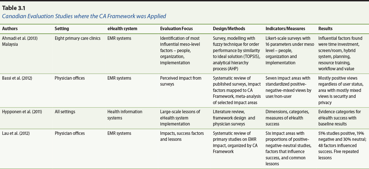 eHealth_Table_3.1-1.jpg