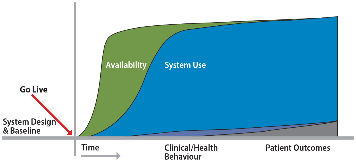 eHealth_Figure_4-03.jpg