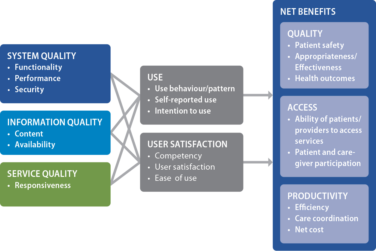 eHealth_Figure_Chapter_2-03.jpg