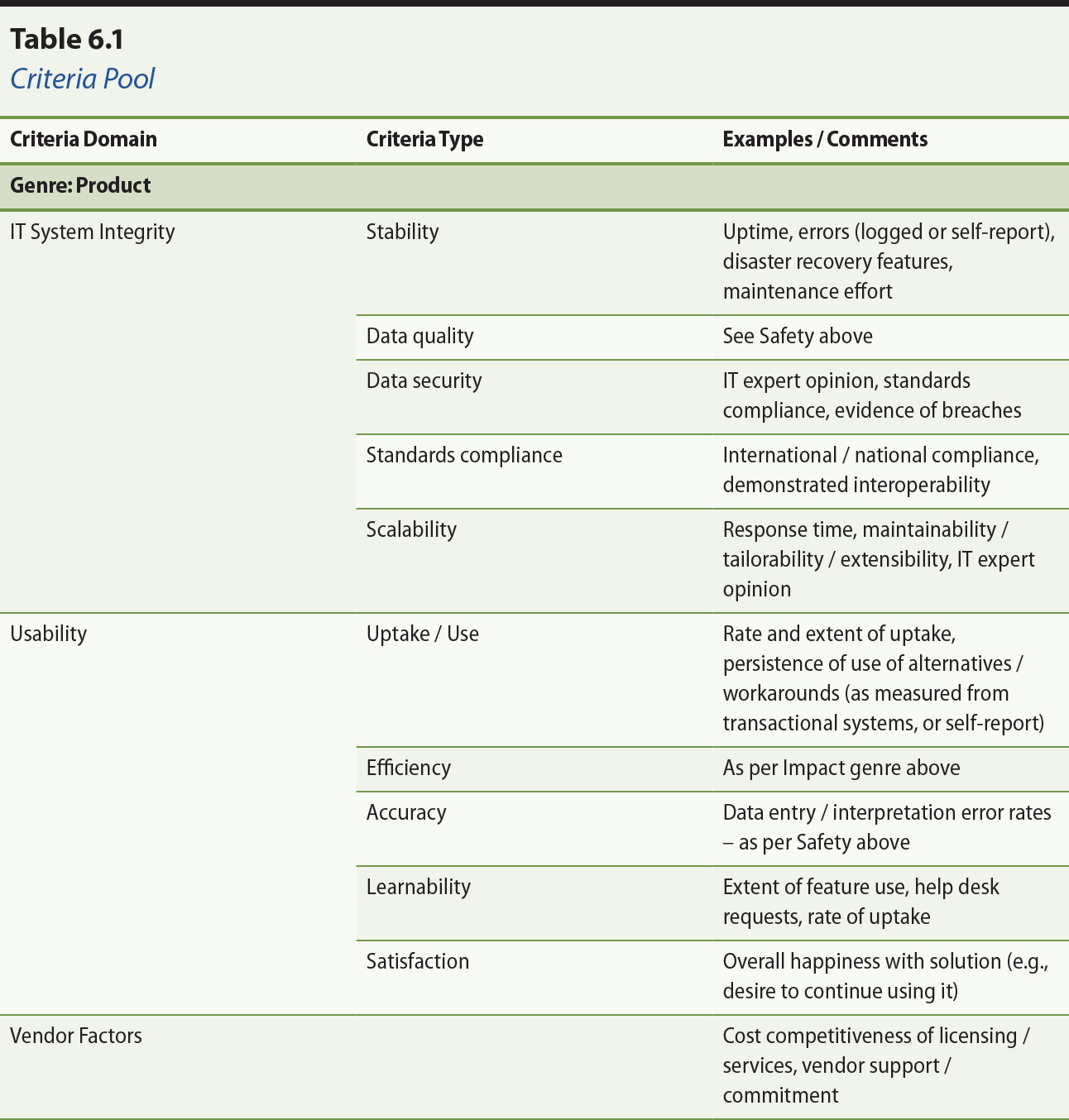 eHealth_Table_6.1-2.jpg