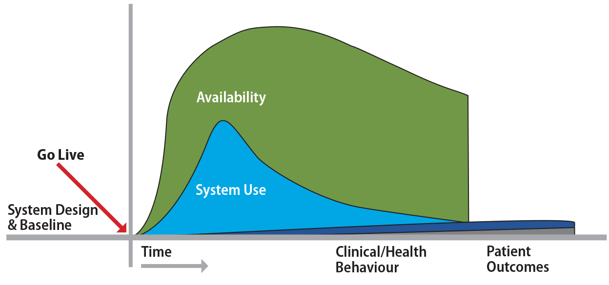 eHealth_Figure_4-02.jpg