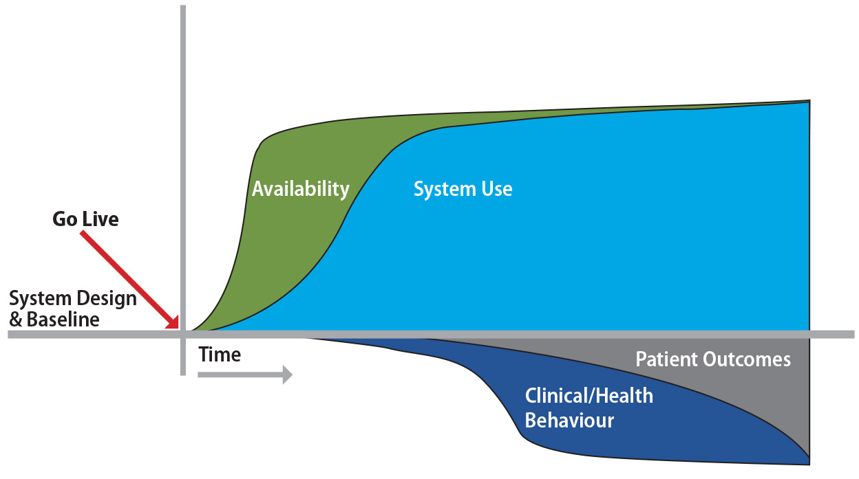 eHealth_Figure_4-06.jpg