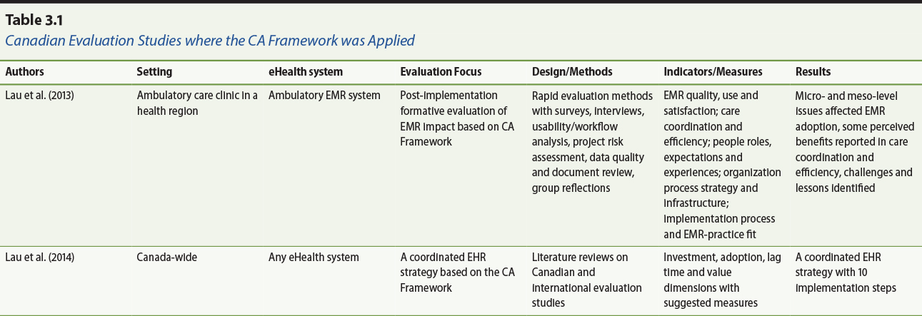 eHealth_Table_3.1-2.jpg