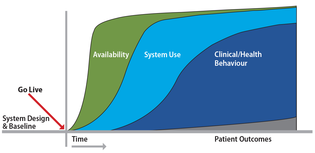 eHealth_Figure_4-04.jpg