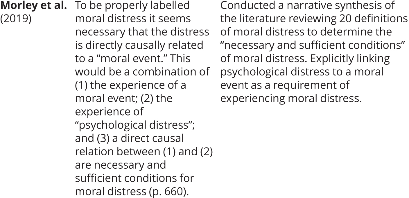 Table_6-2 Selected Definitions of Moral Distress