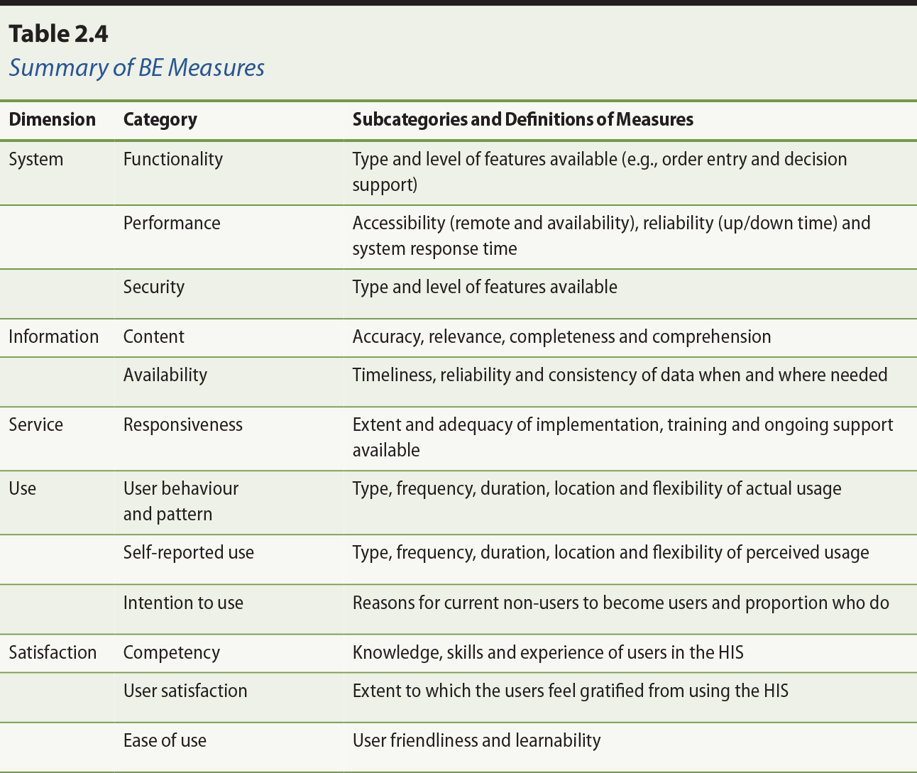eHealth_Table_2.4-1.jpg